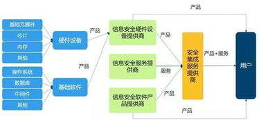 網(wǎng)絡(luò)與信息安全軟件開(kāi)發(fā)產(chǎn)業(yè)概覽