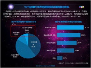九成家長憂心孩子手機依賴，管理型應用或成網絡行為守護者