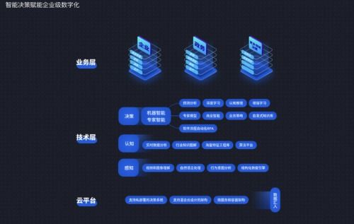 深演智能 以研發(fā)創(chuàng)新驅(qū)動(dòng)網(wǎng)絡(luò)科技領(lǐng)域技術(shù)發(fā)展，積極響應(yīng)國家科技創(chuàng)新戰(zhàn)略