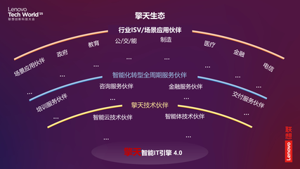 2025 聯(lián)想 TechWorld 混合式人工智能驅(qū)動(dòng)技術(shù)創(chuàng)新，開啟智能體新紀(jì)元